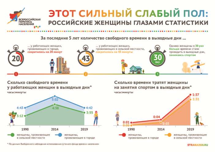 ���� ������� ������ ���